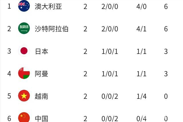 奥斯梅恩和那不勒斯的合同2025年夏天到期，他本赛季为那不勒斯出场11次，贡献了6个进球和2次助攻。